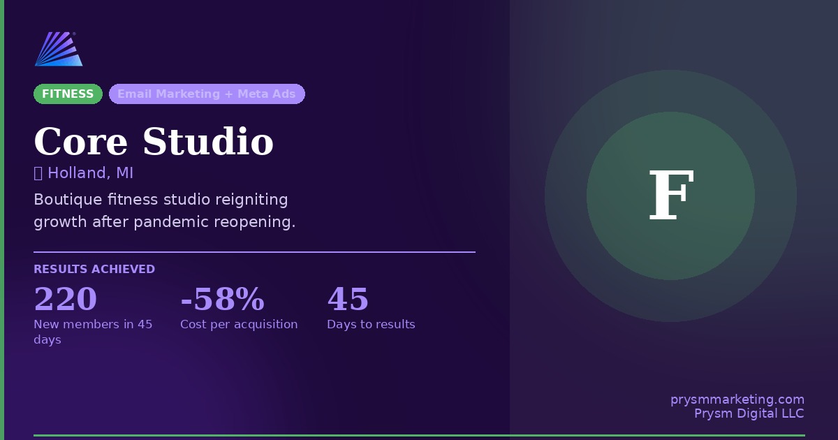 Core Studio — Email marketing results Holland MI